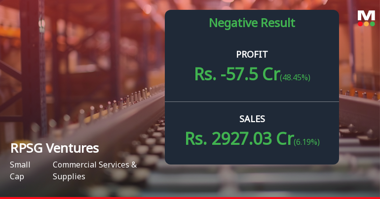 RPSG Ventures Q4 FY26: Losses Widen Despite Revenue Growth, Elevated Debt Weighs on Performance