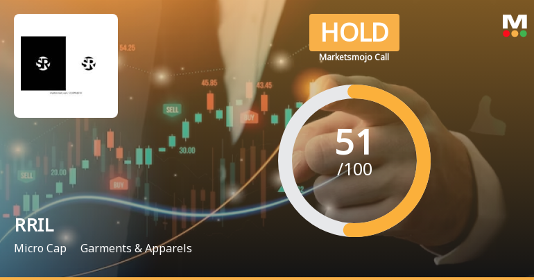 RRIL Ltd is Rated Hold by MarketsMOJO