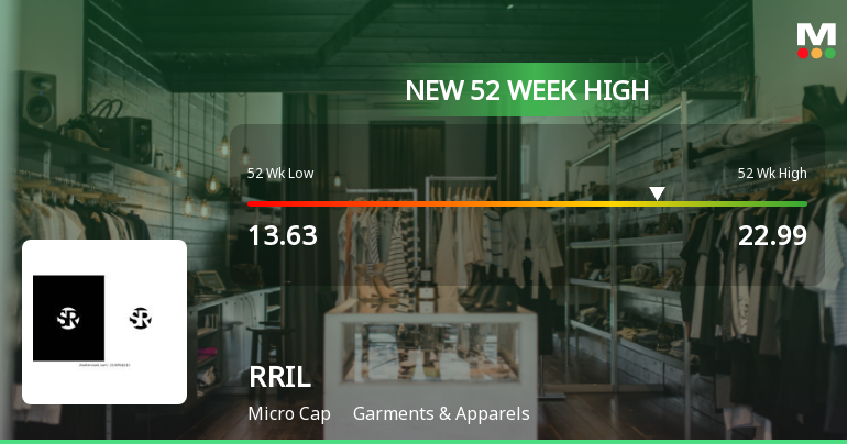 Broad-Based Technical Strength Lifts RRIL Ltd to 52-Week High of Rs 22.99