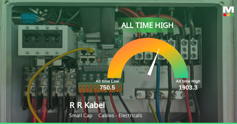 R R Kabel Ltd Hits All-Time High of Rs 1,887 as Momentum Builds Across Timeframes