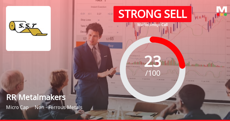RR Metalmakers India Ltd is Rated Strong Sell
