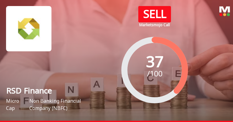 RSD Finance Ltd is Rated Sell