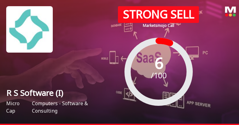 R S Software (India) Ltd is Rated Strong Sell