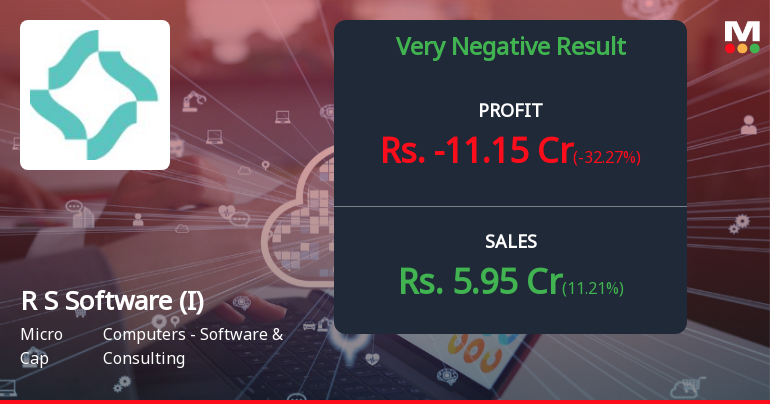 R S Software Q4 FY26: Mounting Losses Signal Deepening Operational Crisis