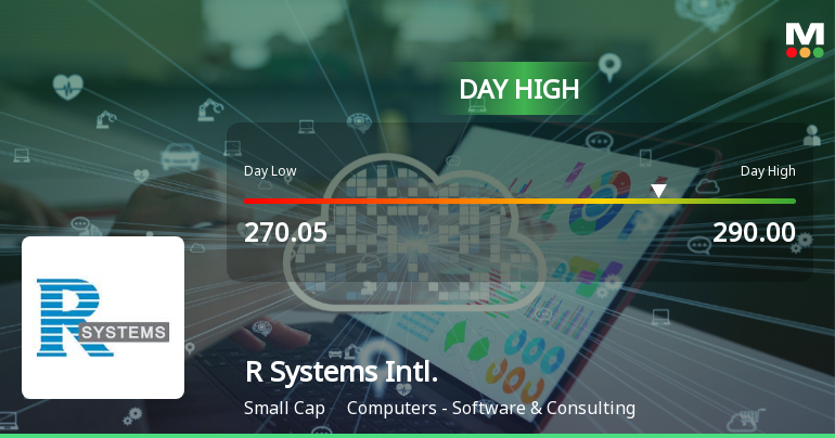 R Systems International Ltd Surges 7.81% to Day's High of Rs 290 — Outperforms Sector by 7.86 Percentage Points