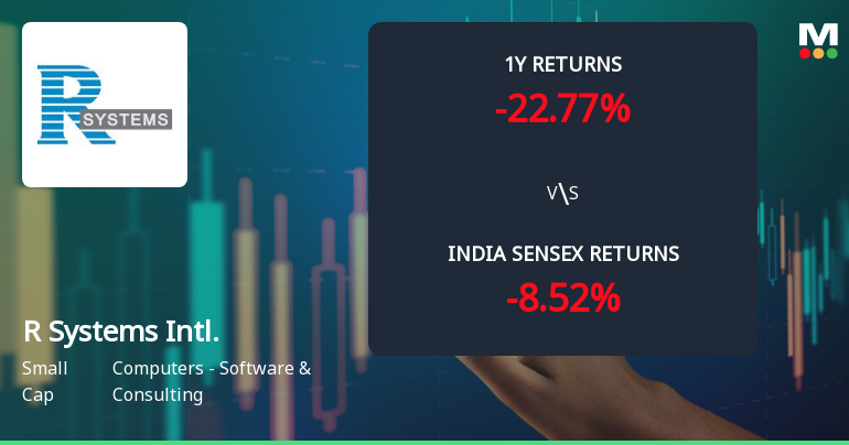 R Systems International Ltd Sees Mixed Technical Signals Amid Price Momentum Shift