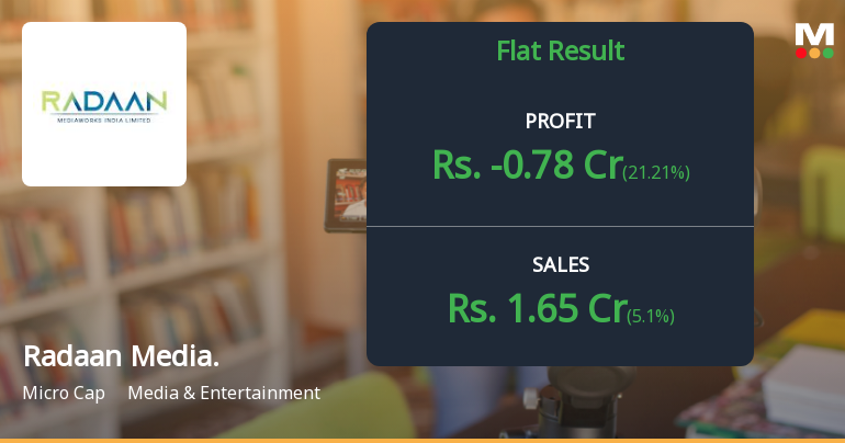 Radaan Mediaworks Q4 FY26: Losses Deepen as Revenue Plummets 28%