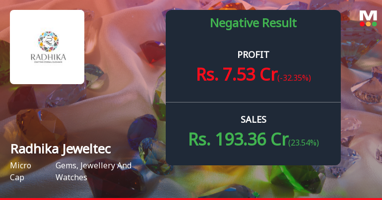 Radhika Jeweltech Q4 FY26: Margin Collapse Raises Red Flags Despite Revenue Growth