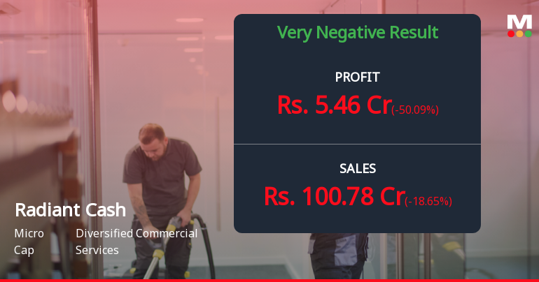 Radiant Cash Management Q4 FY26: Margin Compression and Profit Plunge Raise Serious Concerns