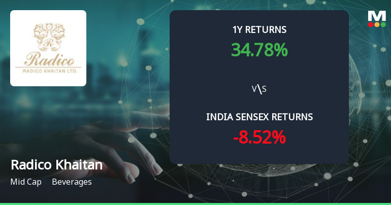 Golden Cross Confirmed: Do Radico Khaitan Ltd.'s Other Technical Indicators Agree?