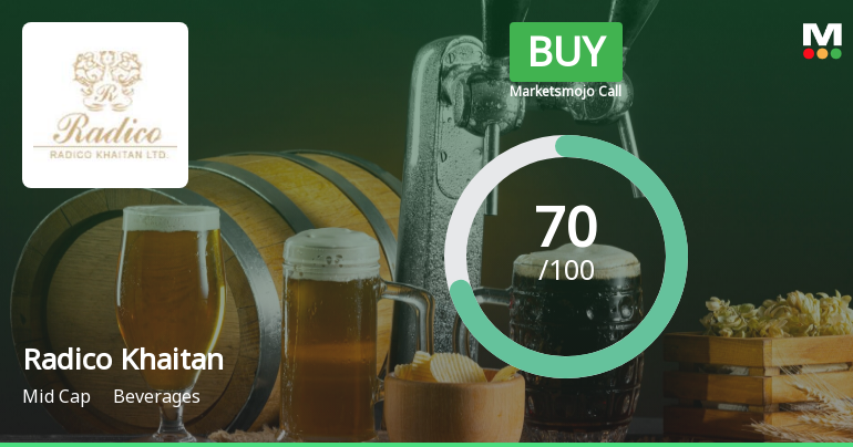 Radico Khaitan Ltd. is Rated Buy