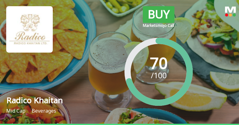 Radico Khaitan Ltd. Upgraded to Buy on Strong Financials and Technical Momentum