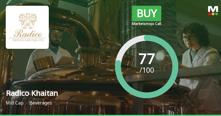 Radico Khaitan Ltd. is Rated Buy