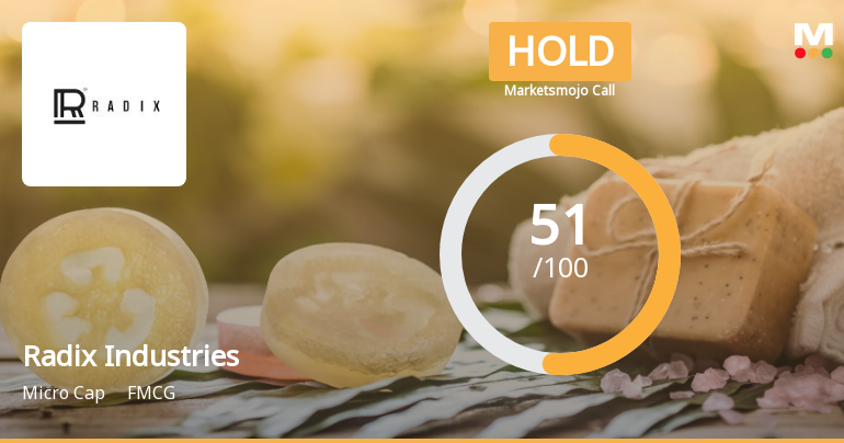 Radix Industries (India) Ltd is Rated Hold