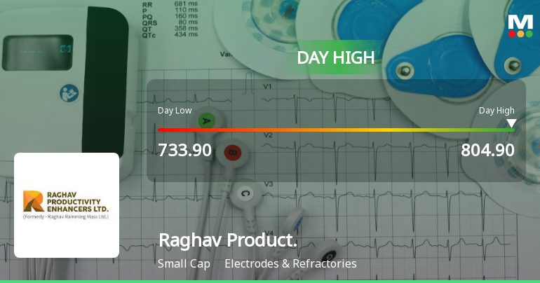Raghav Productivity Enhancers Ltd Surges 7.86% to Day's High of Rs 794.75 — Outperforms Sector by 6.65 Percentage Points