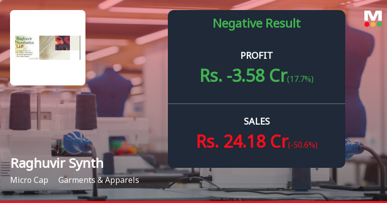 Raghuvir Synthetics Q4 FY26: Sharp Revenue Collapse Triggers Massive Losses