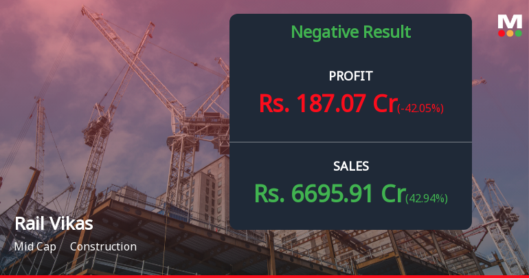 Rail Vikas Nigam Q4 FY26: Profit Plunges 59% Despite Revenue Growth as Operating Margins Collapse