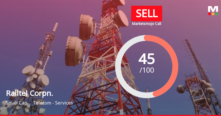 Railtel Corporation of India Ltd is Rated Sell