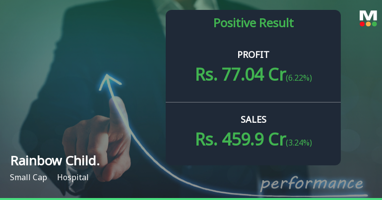 Rainbow Childrens Medicare Q4 FY26: Strong Profit Growth Masks Margin Pressure
