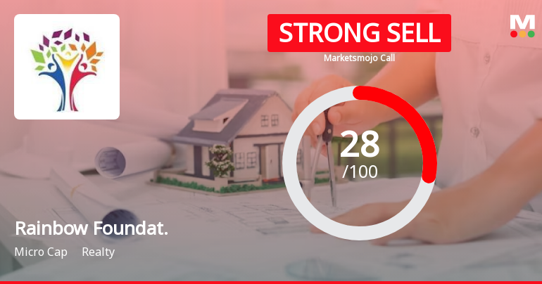 Rainbow Foundations Ltd is Rated Strong Sell