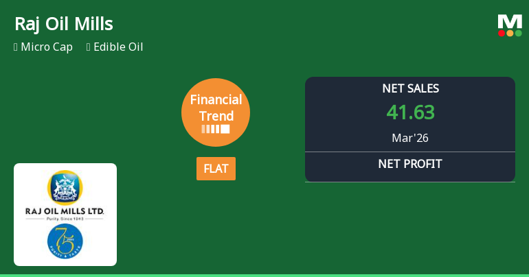 Raj Oil Mills Ltd Reports Flat Quarterly Performance Amid Margin Pressures