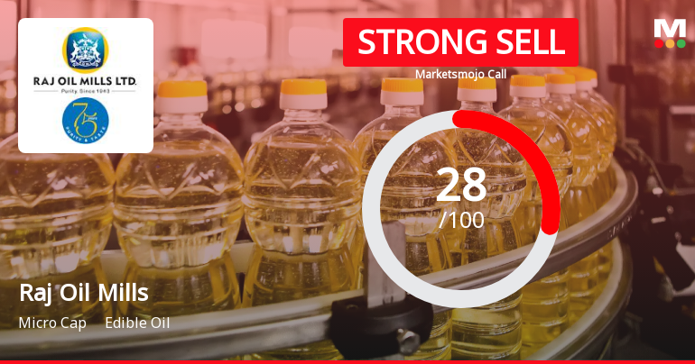 Raj Oil Mills Ltd Downgraded to Strong Sell Amid Valuation and Financial Concerns