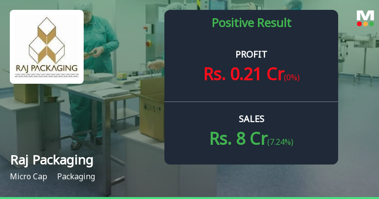 Raj Packaging Industries Q4 FY26: Profitability Returns After Year-Long Struggle