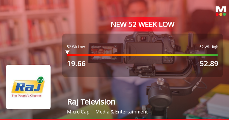 Raj Television Network Ltd Falls to 52-Week Low of Rs 19.66 as Sell-Off Deepens