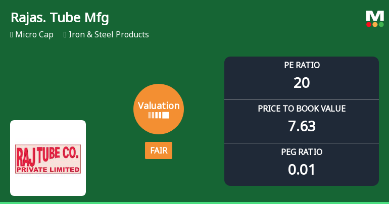 Rajasthan Tube Manufacturing Co Ltd: Valuation Shifts Signal Fair Price Amidst Market Volatility