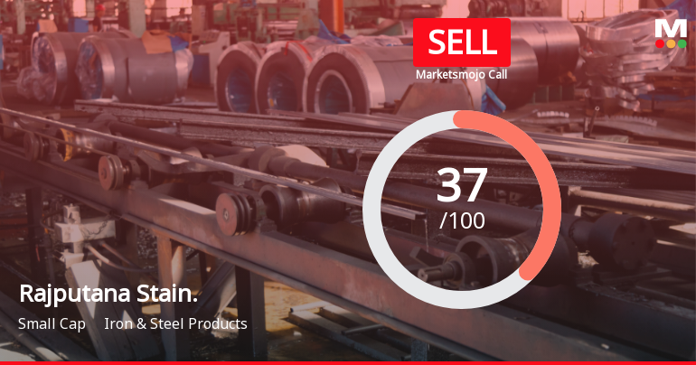 Rajputana Stainless Ltd Downgraded to Sell Amid Valuation and Technical Concerns