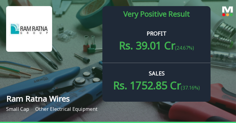 Ram Ratna Wires Q4 FY26: Explosive Growth Drives 117% Profit Surge, But Valuation Concerns Linger