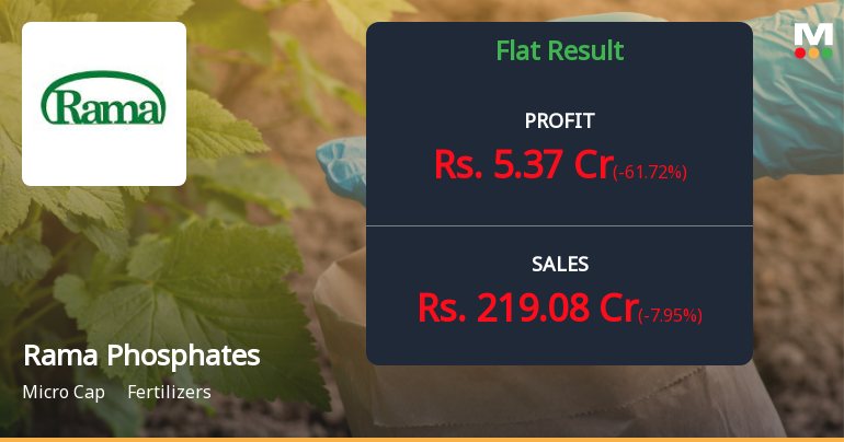 Rama Phosphates Q4 FY26: Sharp Margin Contraction Clouds Strong Revenue Growth