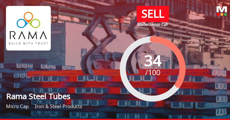 Rama Steel Tubes Ltd is Rated Sell