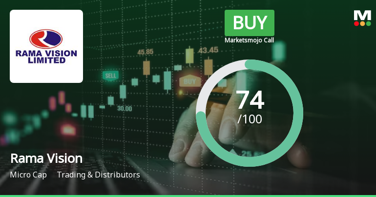 Rama Vision Ltd is Rated Buy by MarketsMOJO