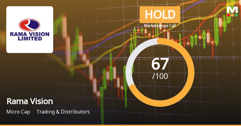 Rama Vision Ltd Downgraded to Hold Amid Mixed Technical and Valuation Signals
