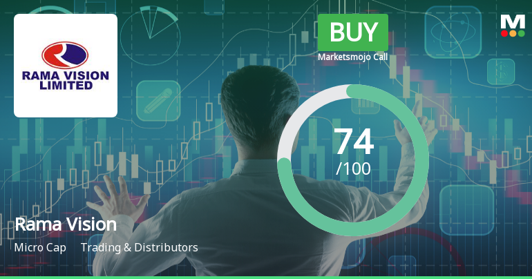 Rama Vision Ltd Upgraded to Buy on Strong Financial and Technical Performance