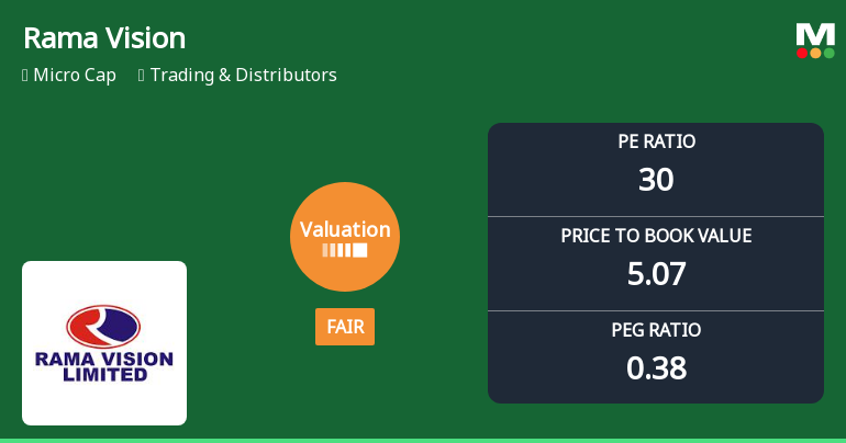 Rama Vision Ltd Valuation Shifts Signal Renewed Price Attractiveness