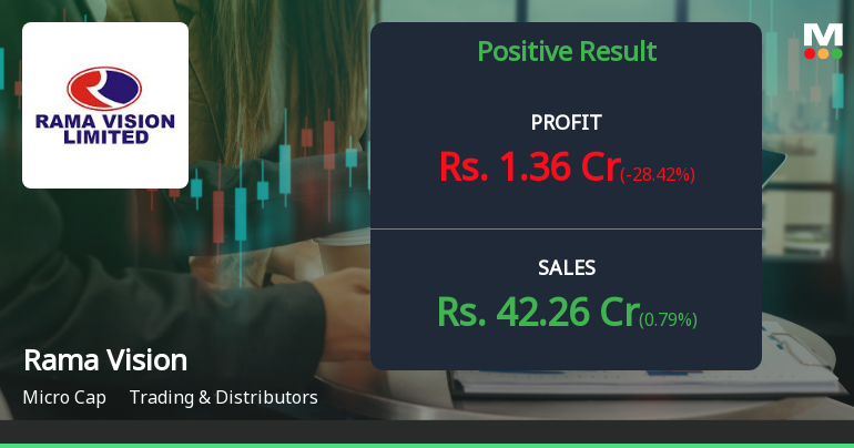 Rama Vision Q4 FY26: Strong Revenue Growth Masks Margin Compression Concerns
