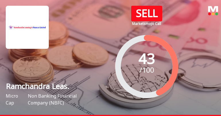 Ramchandra Leasing and Finance Ltd is Rated Sell