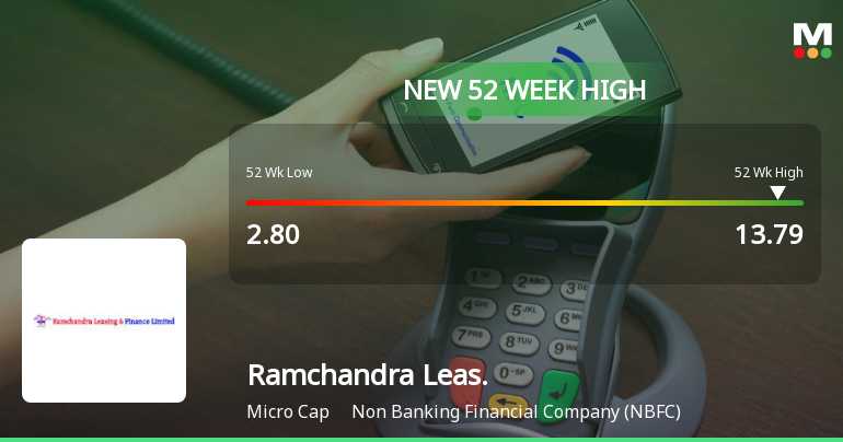 Broad-Based Technical Strength Lifts Ramchandra Leasing and Finance Ltd to 52-Week High of Rs 13.79