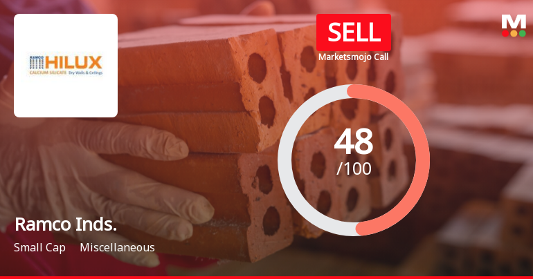 Ramco Industries Ltd is Rated Sell