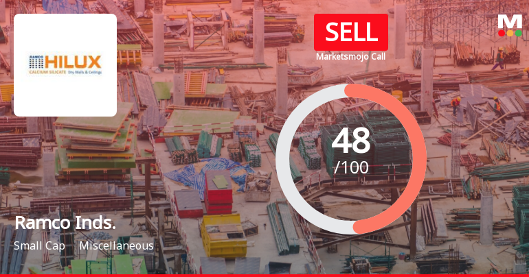 Ramco Industries Ltd is Rated Sell