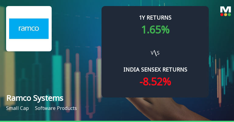 Ramco Systems Ltd Technical Momentum Shifts Amid Mixed Market Signals