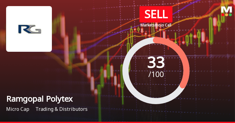 Ramgopal Polytex Ltd Downgraded to Sell Amid Weak Financials and Valuation Concerns