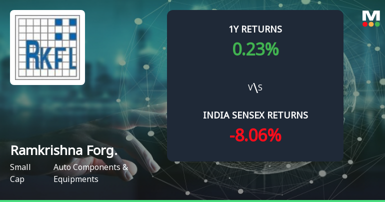 Golden Cross Forms in Ramkrishna Forgings Ltd — On a Day the Stock Fell Slightly. What the Mixed Signals Mean