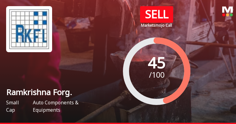 Ramkrishna Forgings Ltd is Rated Sell