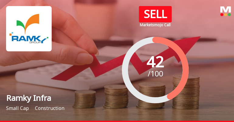 Ramky Infrastructure Ltd is Rated Sell