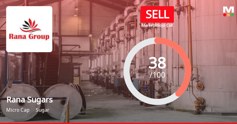 Rana Sugars Ltd Upgraded to Sell on Technical Improvements Despite Weak Fundamentals