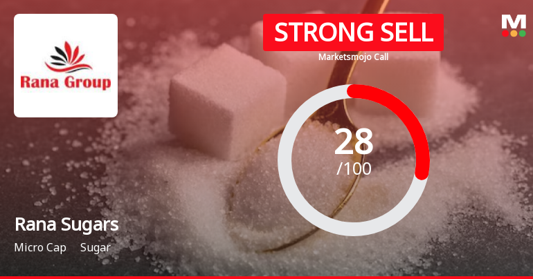 Rana Sugars Ltd is Rated Strong Sell
