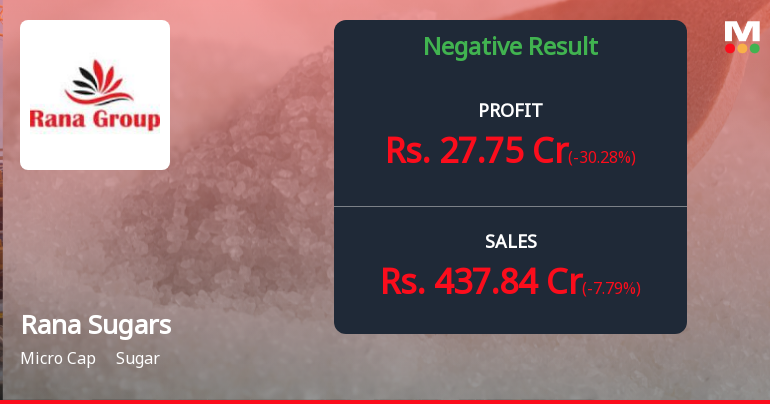 Rana Sugars Q4 FY26: Strong Quarter Masks Underlying Weakness in Operating Performance